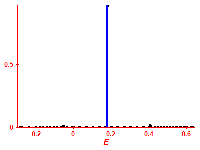 Strength function